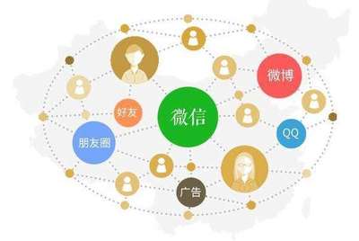 教育行業(yè)如何借助小程序與社交媒體開(kāi)拓新市場(chǎng)