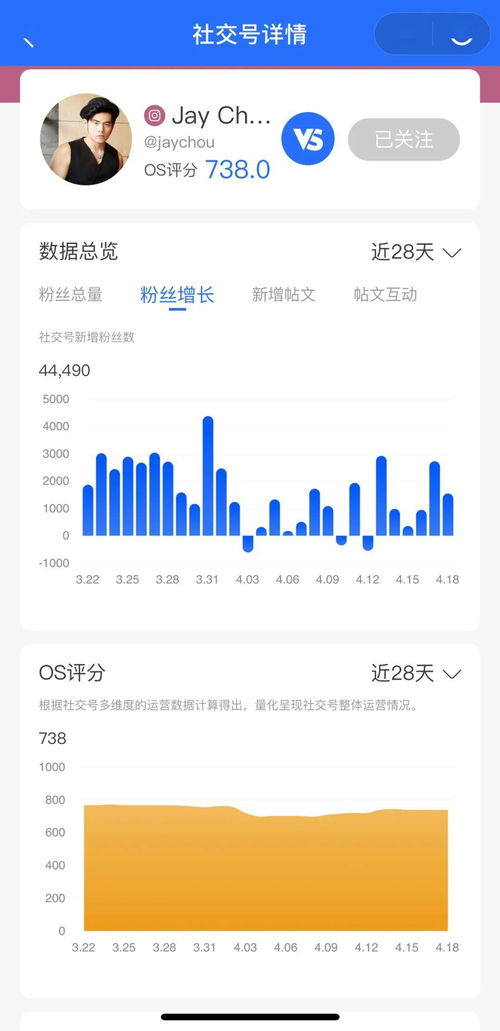 從聽(tīng)歌到互動(dòng) 全球音樂(lè)產(chǎn)業(yè)社交媒體洞察與小程序的出海攻略